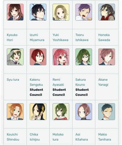 Character Names In 2021 Horimiya Character Names Anime Backgrounds
