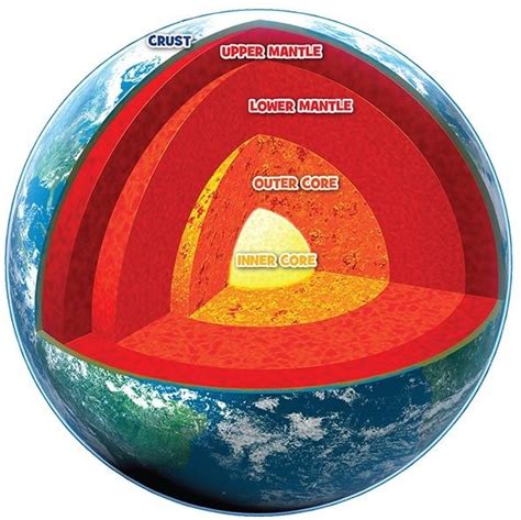 National Geographic Kids Structure Of The Earth Structure Of The