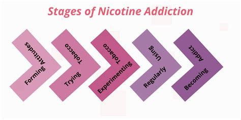 nicotine addiction test blocksurvey