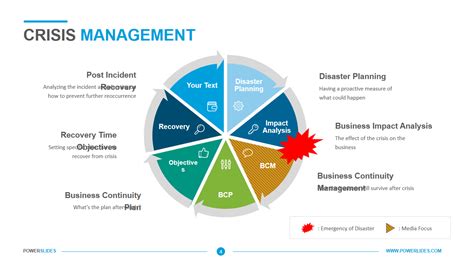 Crisis Management Plan Template Download Ppt Now