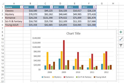 How To Create Combination Charts In Excel Free Excel