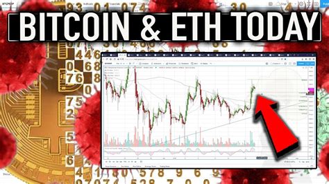 Get top exchanges, markets, and more. Bitcoin & Ethereum Market Analysis Today - YouTube