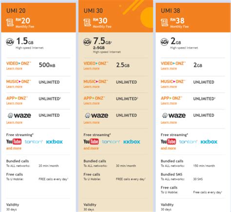 Prepaid plans provided by u mobile are ideal for users looking for phone functionality at affordable rates. U Mobile introduces two new prepaid monthly plans with ...