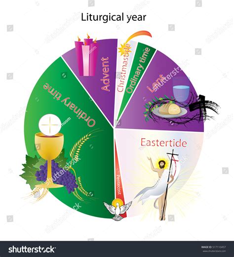 Vektor Stok Liturgical Year Cycle Church Year Color Tanpa Royalti