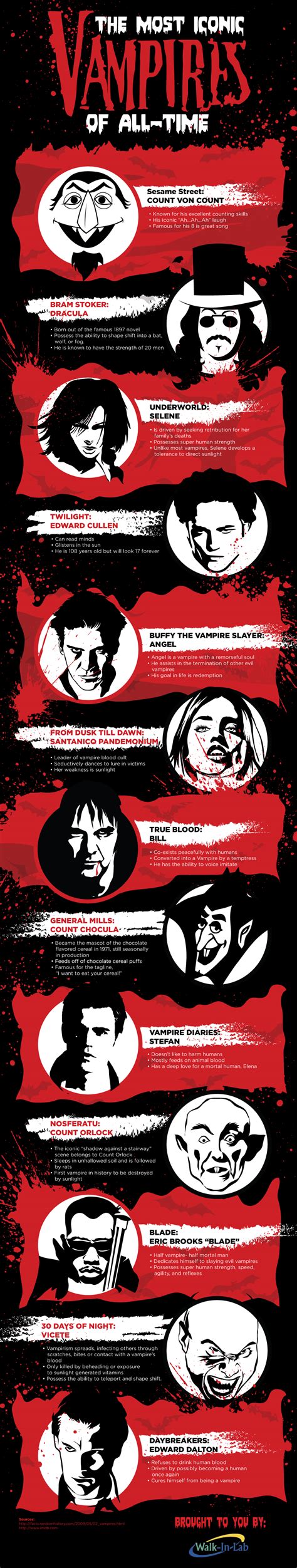 The Most Iconic Vampires Of All Time Infographic