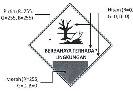 Simbol Dan Label Limbah B