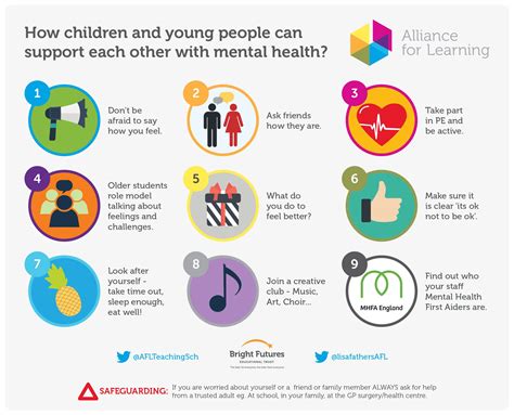 Blog How Children And Young People Can Support Each Other With Mental