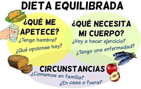 Dieta Equilibrada Para Niñas Y Niños Botanical Online