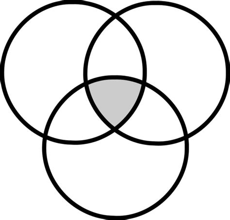 Three Circles Venn Diagrams 101 Diagrams