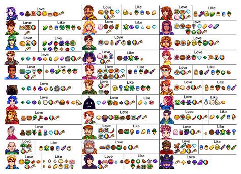 Generic likes, loves, dislikes, and hates generic loved gifts Stardew Valley: a List of All the Gifts for the Villagers ...