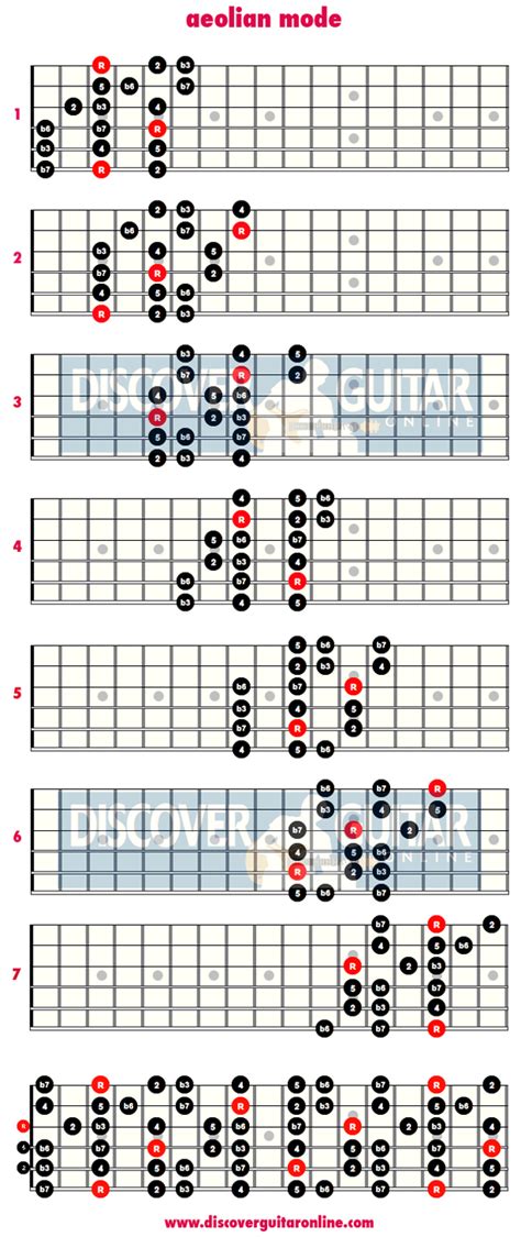 Expand Your Guitar Skills With Aeolian Mode Patterns