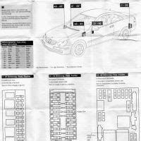 I need to know the correct fuse to put in each spot. 16 best Mercedes W203 images on Pinterest | Mercedes car, C class and Autos