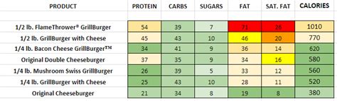 Dairy Queen Nutrition Information Pdf Besto Blog