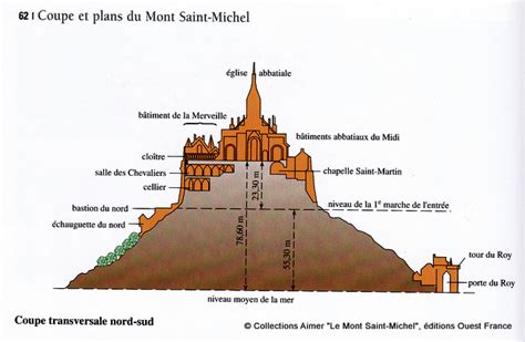 Discover The Mont Saint Michel In Normandy French Moments