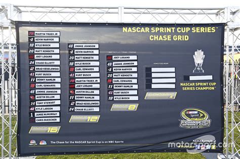 The Nascar Sprint Cup Chase Grid At Texas Ii