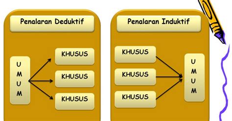 Harimau berdaun telinga berkembang biak dengan melahirkan. Penalaran Induktif Dan Deduktif / Pertemuan Viii Penalaran Deduktif Ppt Download - weed4xxx