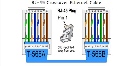 • crossover cable color code how to wire jack rj45 ethernet wiring diagram how to wire cable cat5 cat5e cat6 cat6e cat7 ethernet and pinout rj45 step bu step with color coding for more information. 4.2.2.7 Lab - Building an Ethernet Crossover Cable Answers - Premium IT Exam & Certified