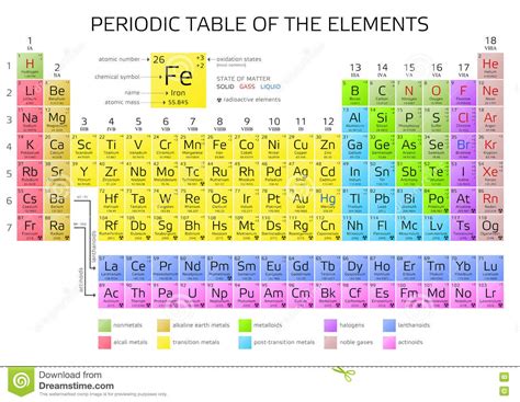 Tabla Periódica Del ` S De Mendeleev De Elementos Con Los Nuevos