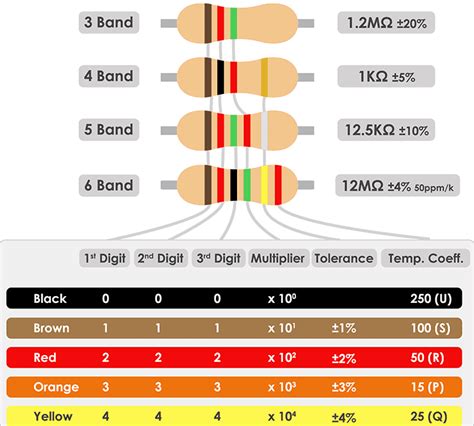 5 Band Resistor Color Code Table Xyz De Code