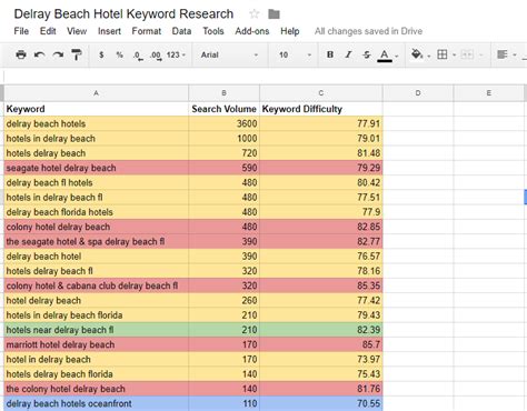 Keywords are at the heart of seo, but they're no longer the first step to achieving organic growth. Keyword Outline Format - College Paper Writer Compare And ...