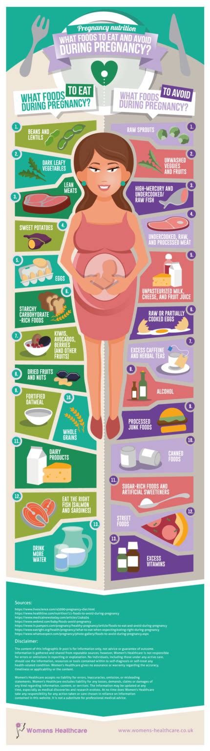 Foods To Eat And Avoid During Pregnancy Infographic Harcourt