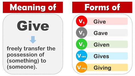 Give Past Tense V1 V2 V3 V4 V5 Form Of Give Past Participle Of Give