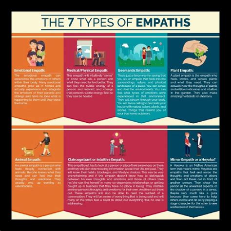 7 Types Of Empaths R Empaths