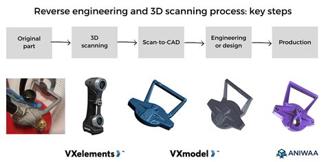 VXelements VXmodel Review 3D Scanning For Reverse Engineering