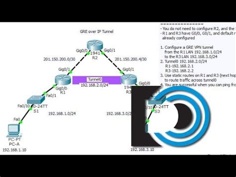 Gre Over Ip Tunnel In Packet Tracer Youtube