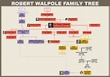 Family Tree of Sir Robert Walpole, 1st Prime Minister of the UK ...