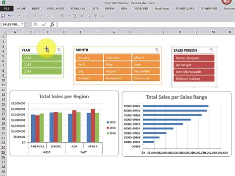 Cara Membuat Pivot Table Chart Dashboard Pada Microsoft Excel Images