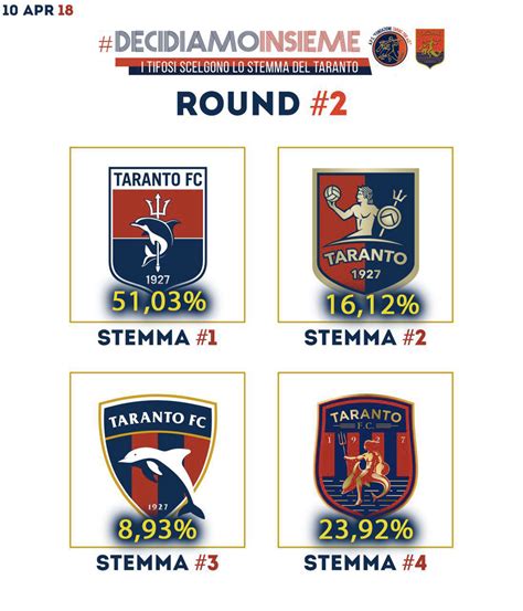 Lo stemma vincitore, che nell'ultimo sondaggio era contrassegnato dal numero 1 e raffigura un delfino avvolto ad un tridente, nel secondo. #DecidiamoInsieme: ecco il nuovo stemma del Taranto! | A.P ...