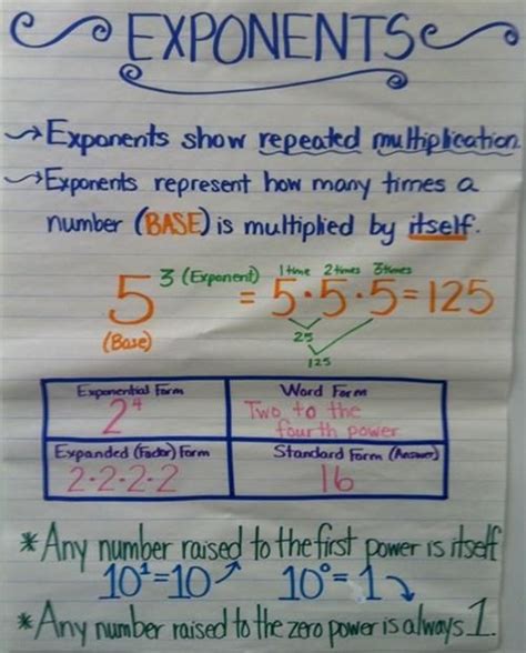 Updated Learning Dividing Exponents With The Same Base