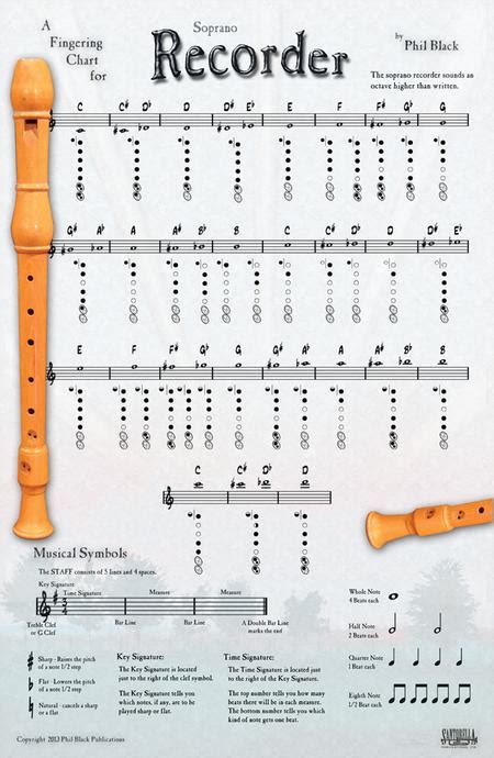 A Fingering Chart For Soprano Recorder Fingering Chart (SP.TS532) From Santorella Publications ...