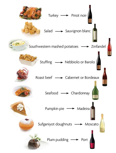 Wine Food Pairing Wine Food Pairing Wine Recipes Food Pairings