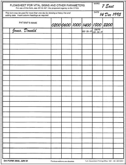 Printable form in pdf format to keep track of vital signs and other health information. 6-2. HOW IS A DA FORM 3950 COMPLETED?