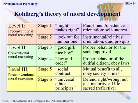 Piagets Stages Of Moral Development
