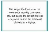 Typical Term For Home Equity Loan