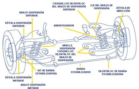 Cómo Funciona La Suspensión De Su Automóvil Mi Auto Y Moto