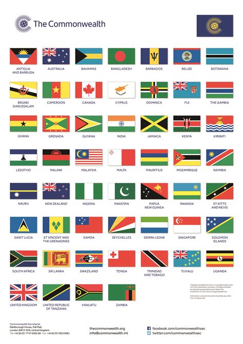 Image Result For Flags Of 54 Commonwealth Countries Drapeau Pays