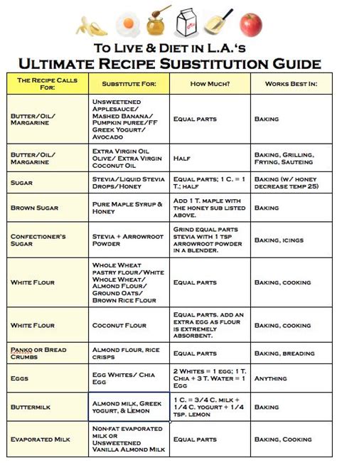 Easy with just 2 ingredients, but super effective. Healthy Recipe Substitutions For Dummies - Whitney E. RD ...