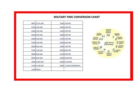 24 Hour Clock Converter Printable Free Printable Military 24 Hour