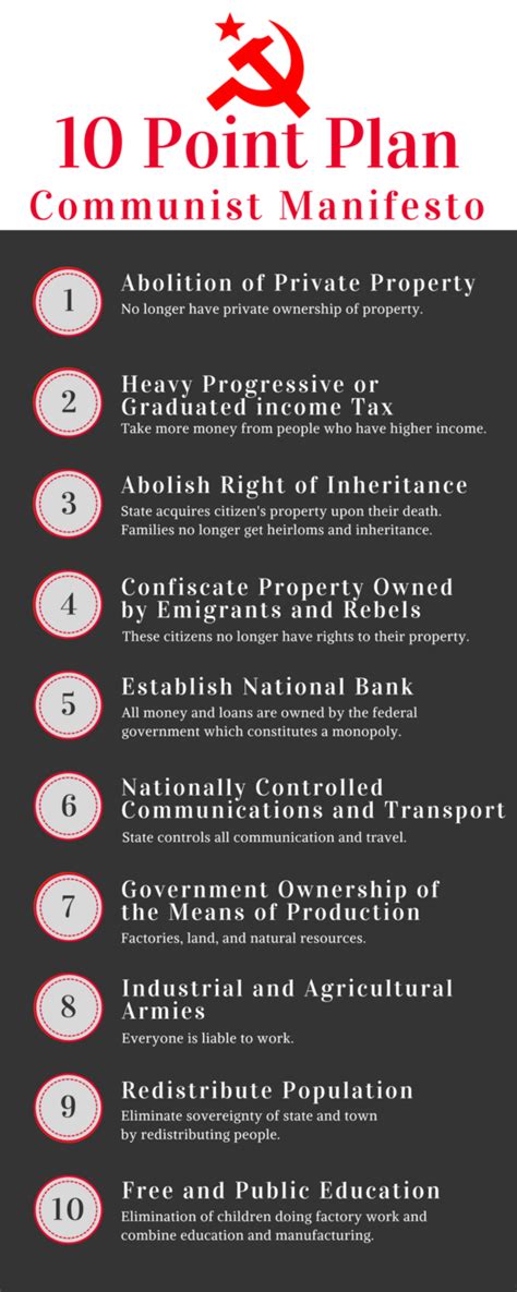 10 Points Of Communist Manifesto