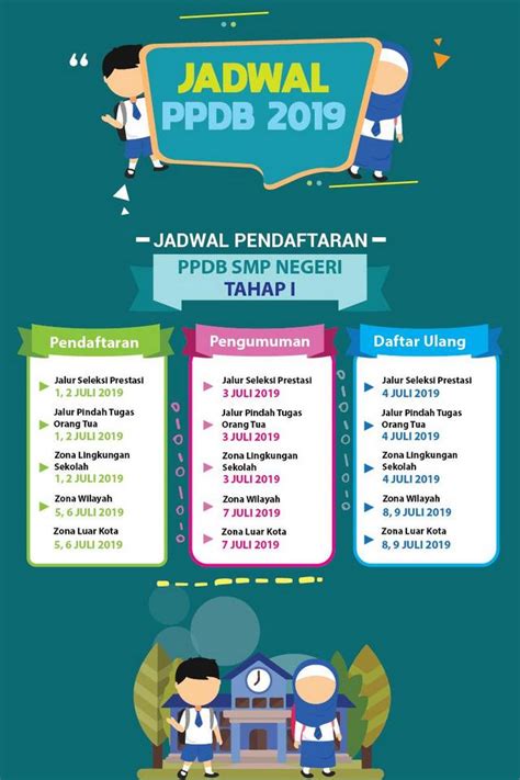 Ppdb Online Smp Kota Tangerang Aplikasi Pendaftaran Dan Penerimaan