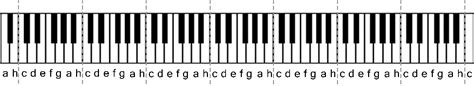 Klaviatur Mit Notennamen Pdf Klaviertastatur Auch Für Keyboards
