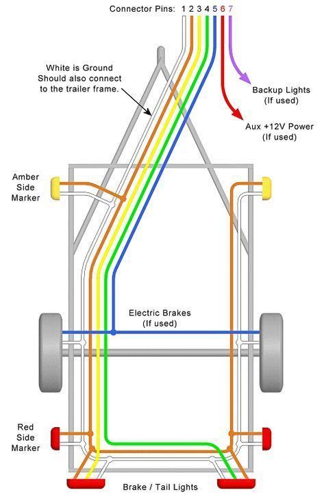 7 Wire Trailer Plug Wiring Diagram Wiring Diagram