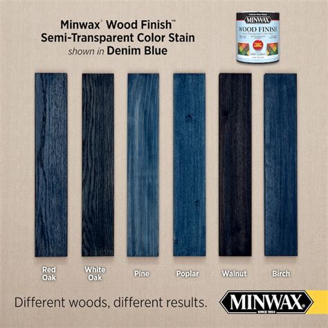Minwax Wood Finish Water Based Denim Blue Mw1070 Semi Transparent