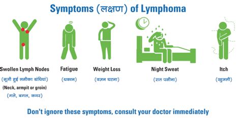 Lymphoma Types Symptoms Diagnosis And Treatments
