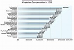 Salary Of A Doctor - Salary Mania