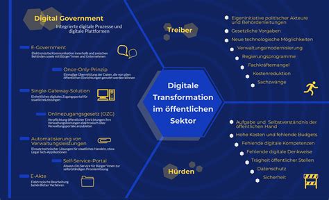 Digitale Transformation Der Gesellschaft Teil I Future 4 Public